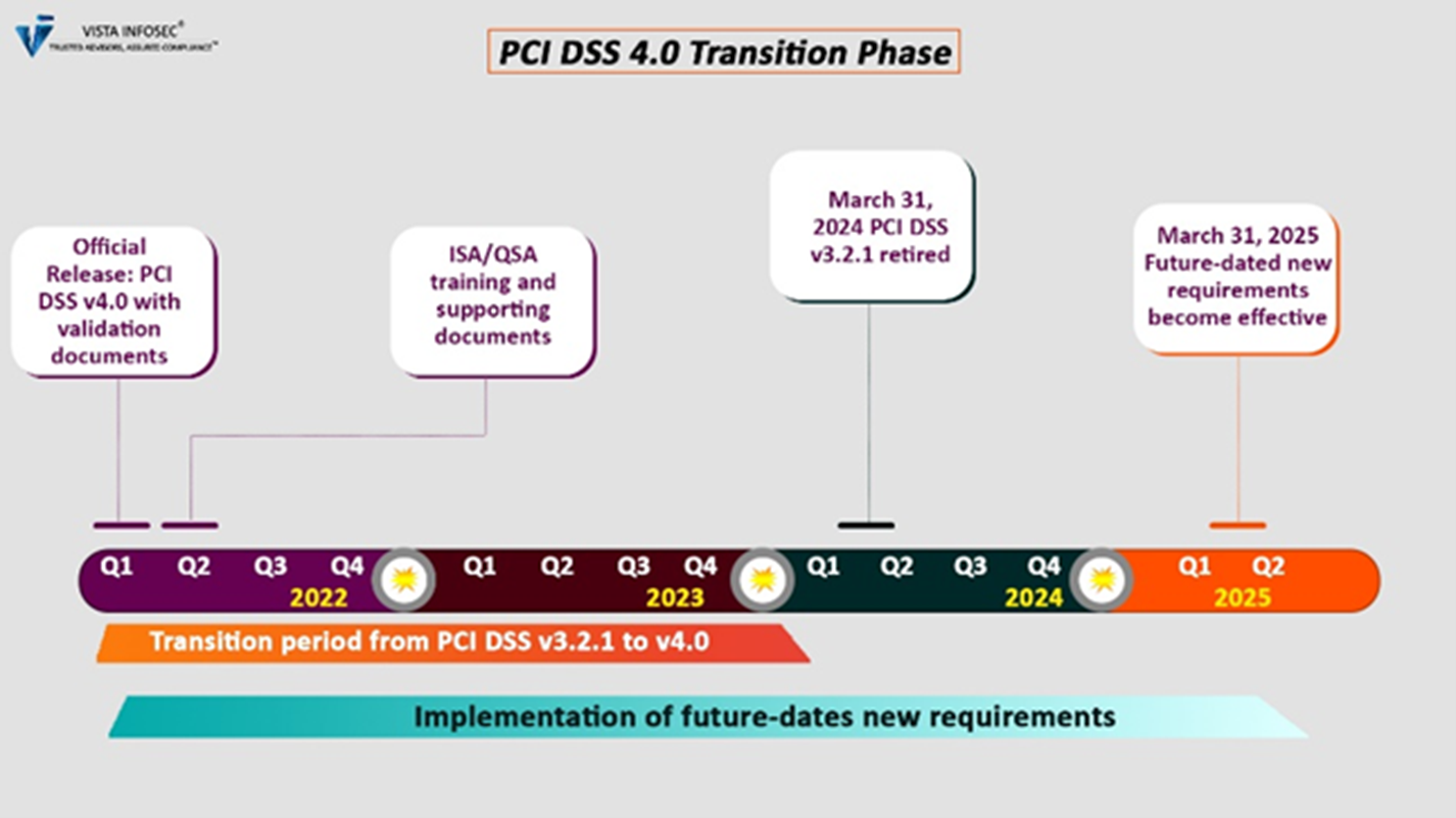 Explaining the PCI DSS Evolution & Transition Phase Tripwire